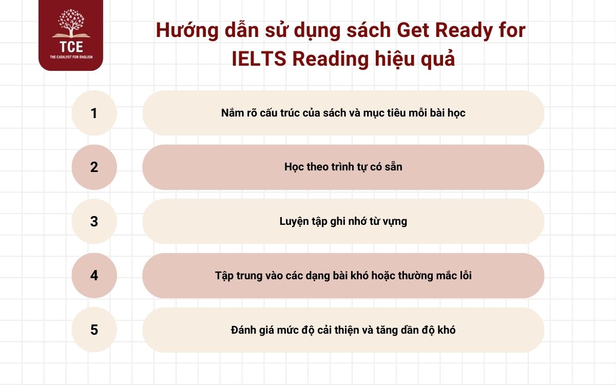 Hướng dẫn sử dụng sách Get Ready for IELTS Reading hiệu quả