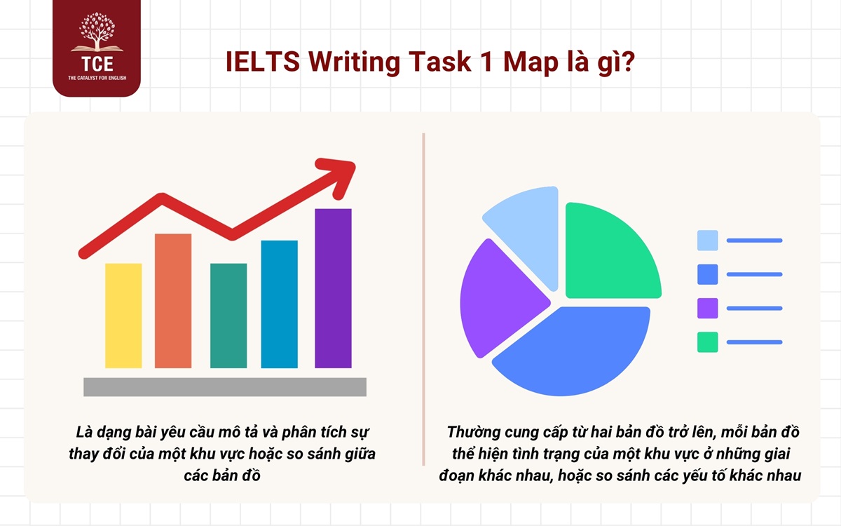 IELTS Writing Task 1 Map là gì?