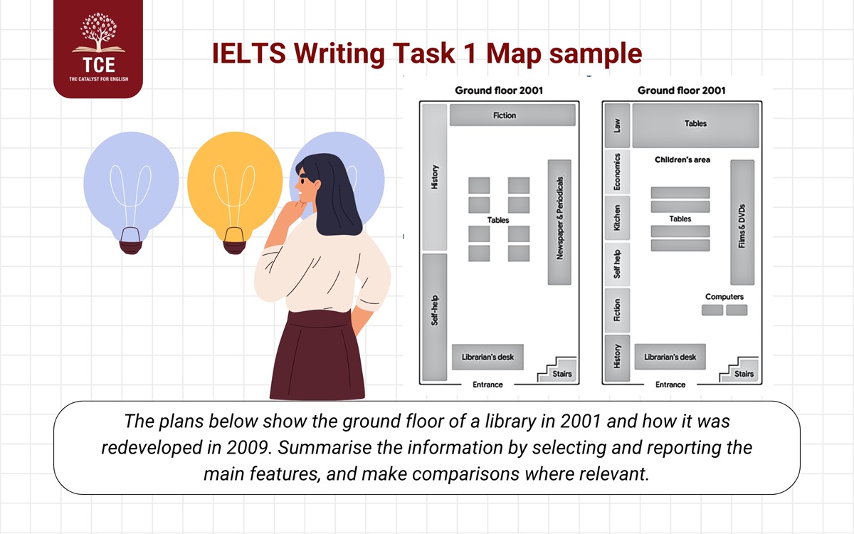 IELTS Writing Task 1 Map sample (Bài mẫu)