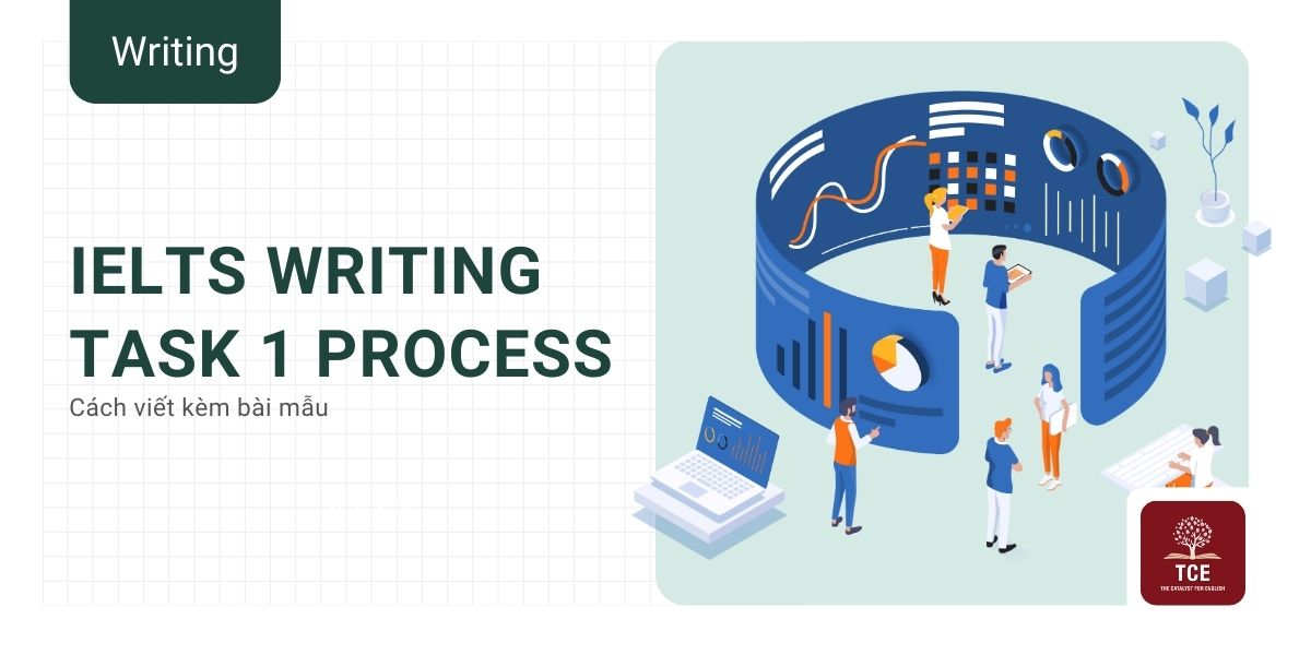 IELTS Writing Task 1 Process