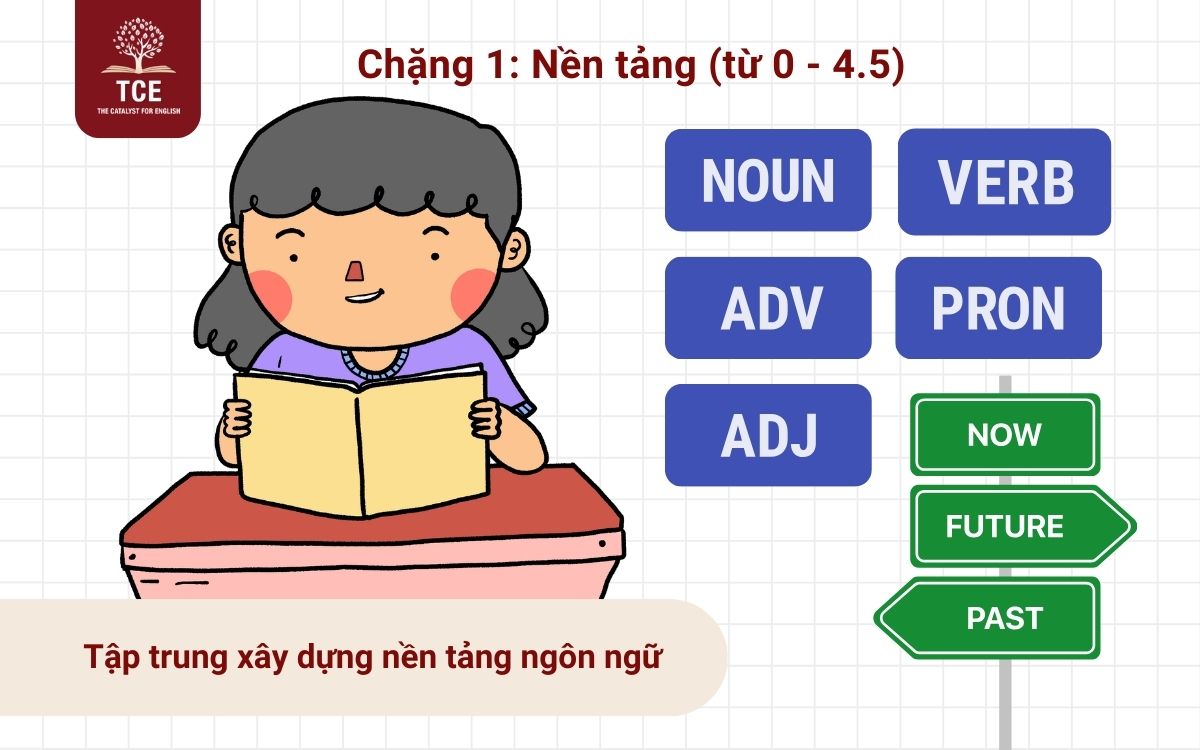 Chặng 1: Nền tảng (từ 0 - 4.5)