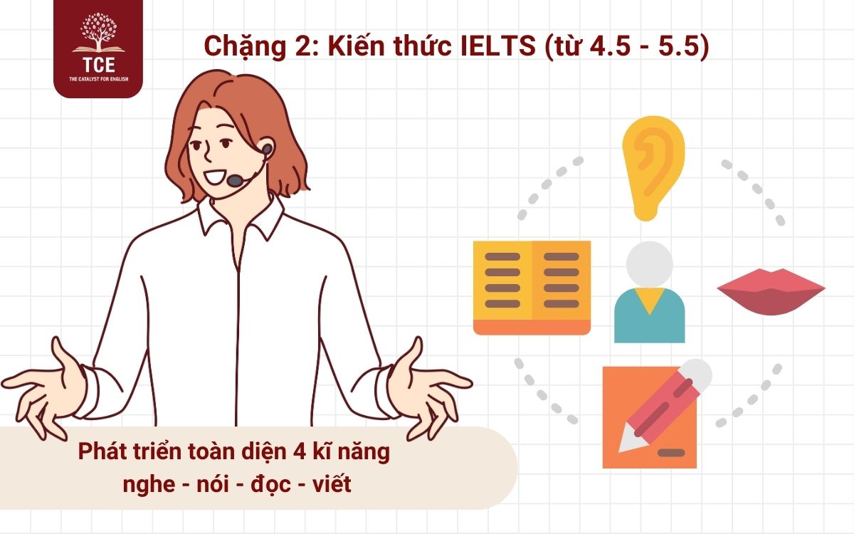 Chặng 2: Kiến thức IELTS (từ 4.5 - 5.5)