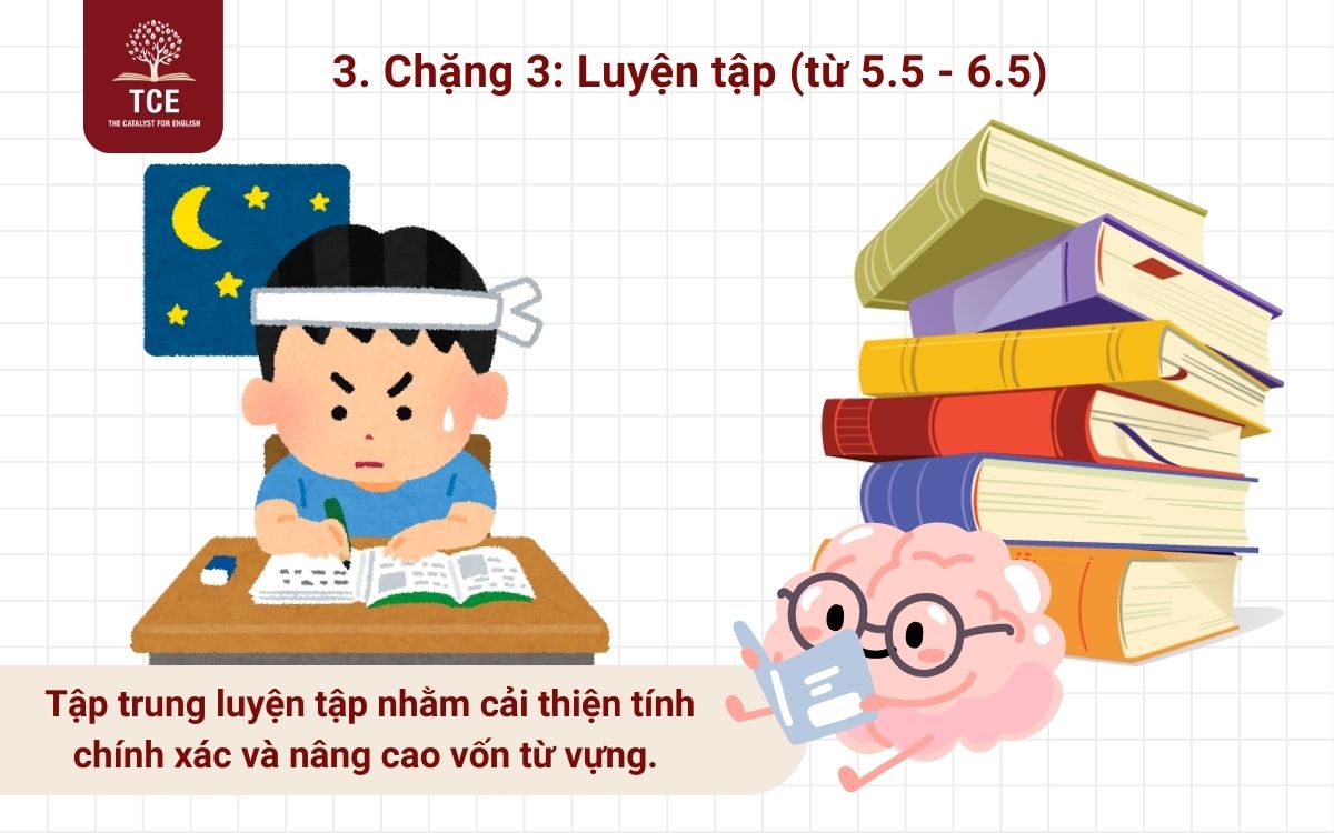 Chặng 3: Luyện tập (từ 5.5 - 6.5)