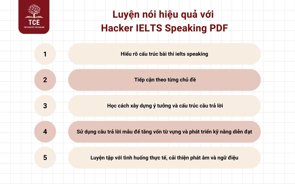 Luyện nói hiệu quả với Hacker IELTS Speaking PDF