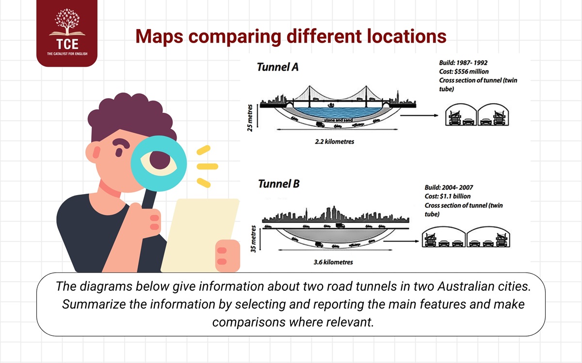 Maps comparing different locations