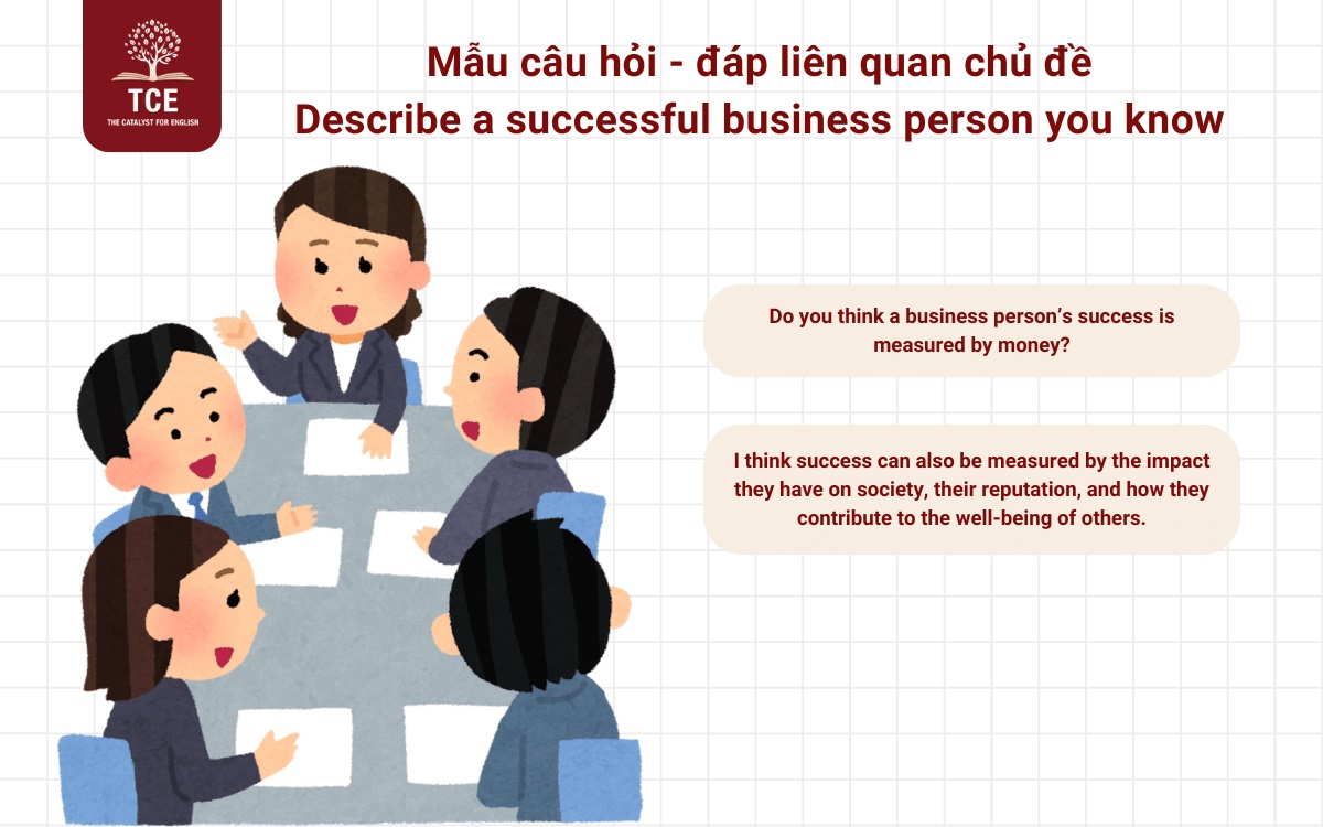 Describe a successful business person you know - Speaking part 3