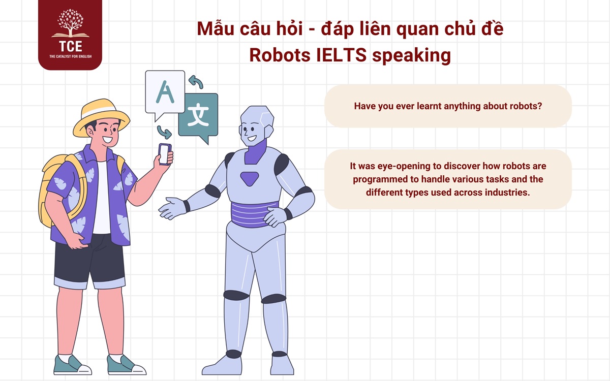 Robots IELTS Speaking Part 1: Bài mẫu kèm từ vựng