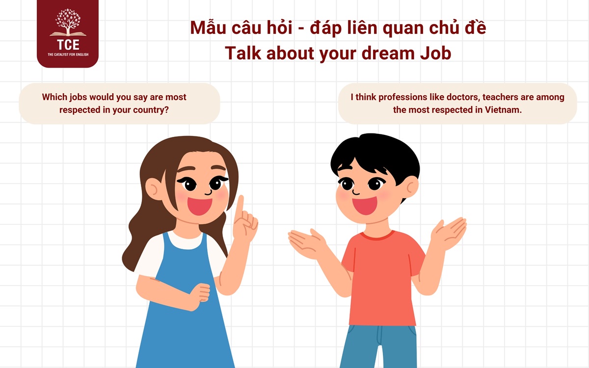 Câu hỏi về Talk about your dream job - IELTS Speaking Part 3