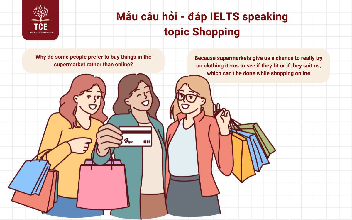 IELTS Speaking topic Shopping part 3