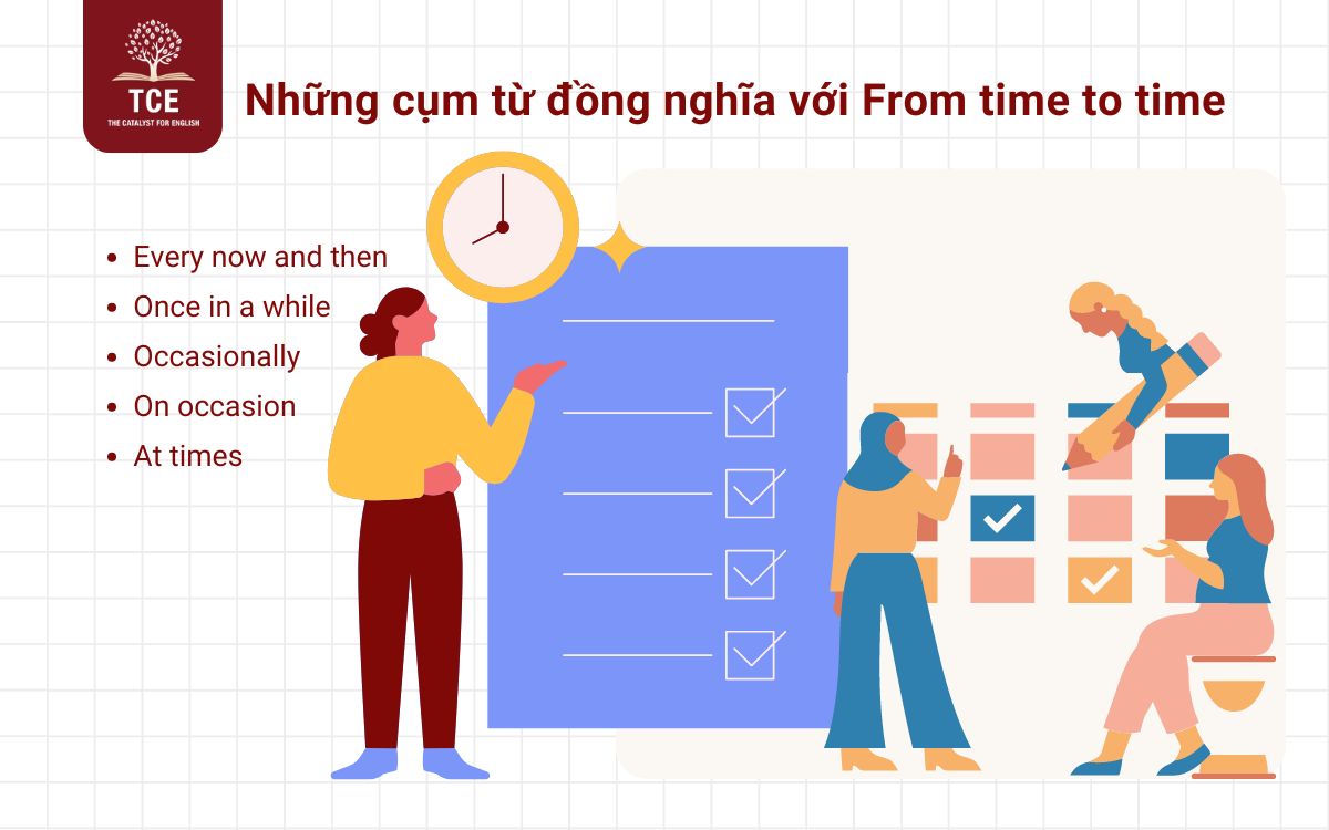 Những cụm từ đồng nghĩa và trái nghĩa với From time to time