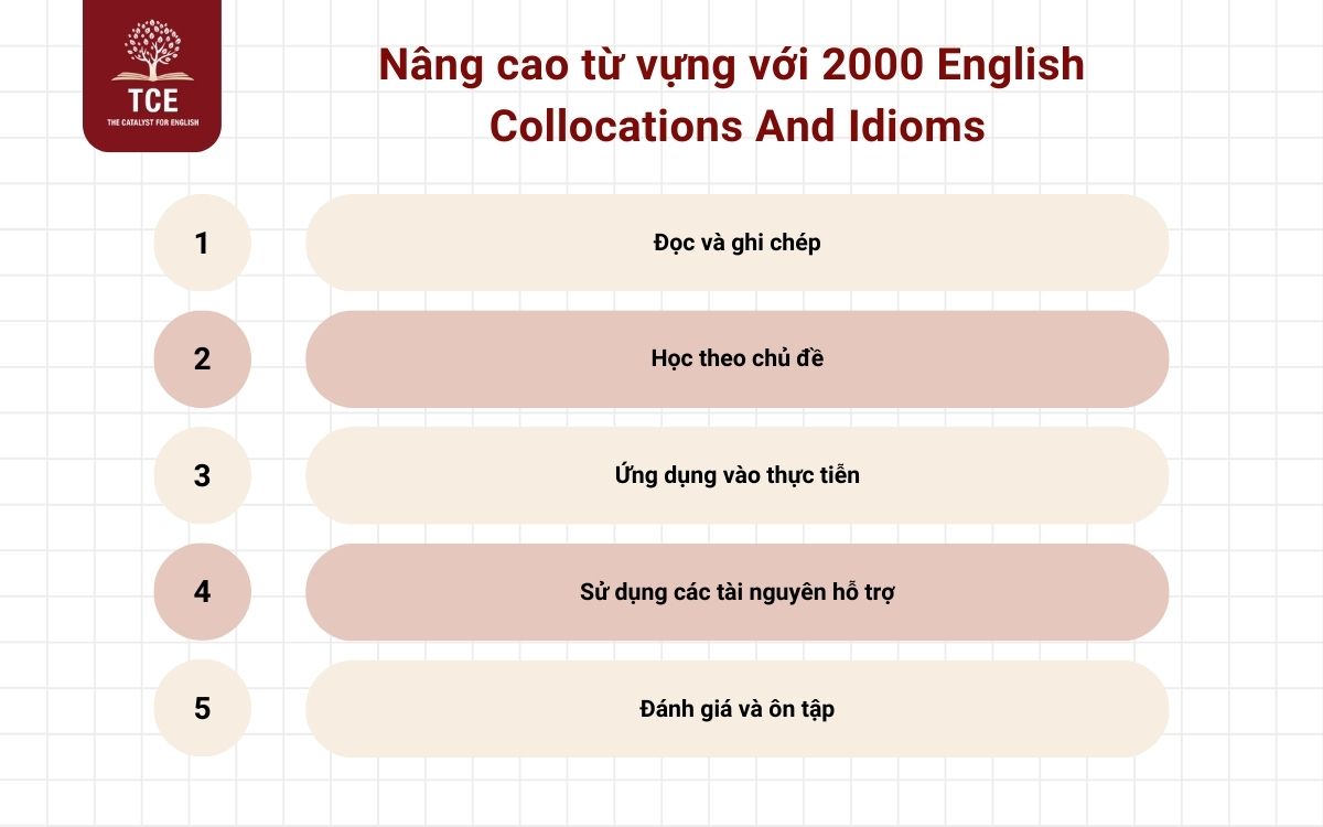 Nâng cao từ vựng với 2000 English Collocations And Idioms