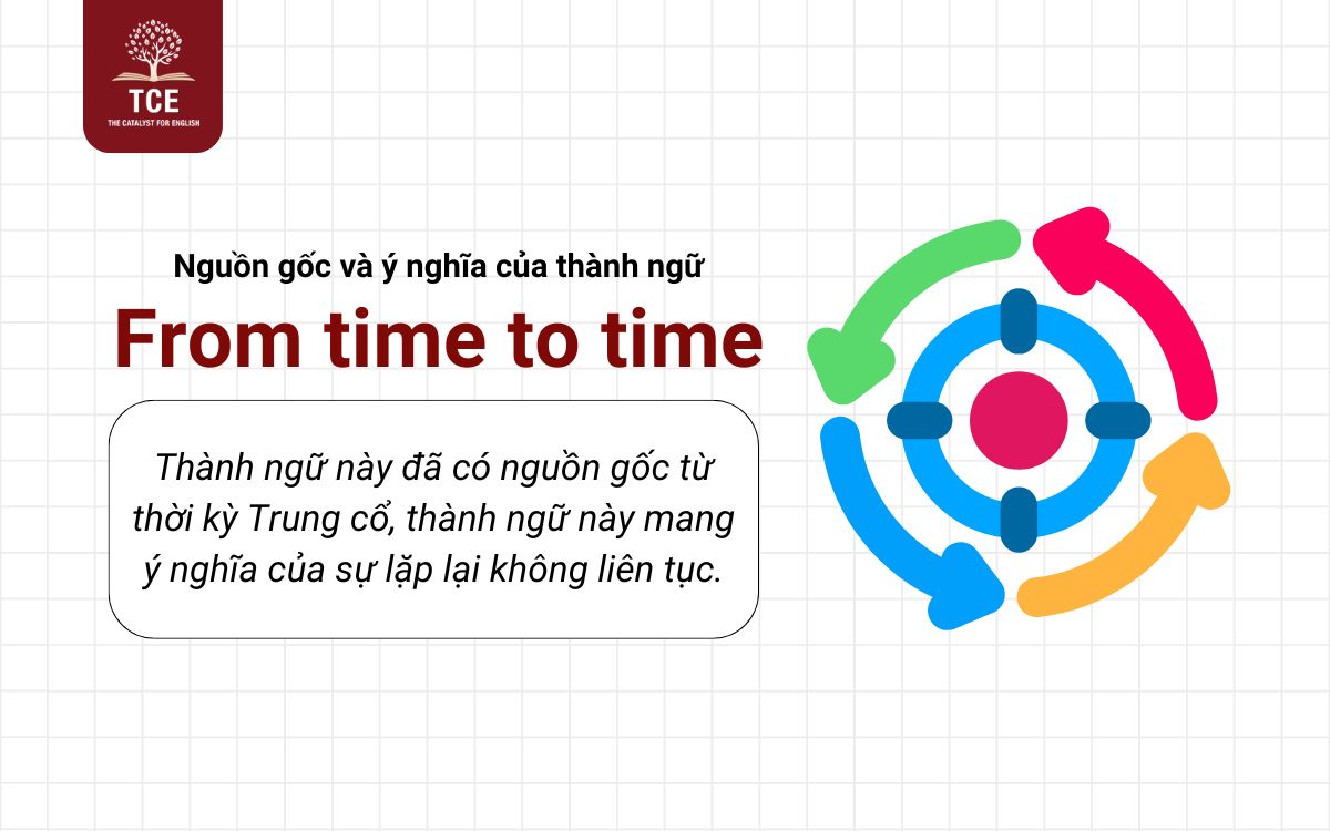 Nguồn gốc và ý nghĩa của thành ngữ From time to time