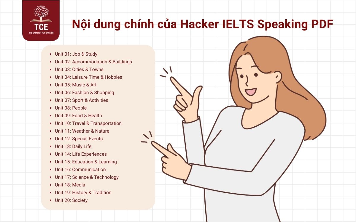 Nội dung chính của Hacker IELTS Speaking PDF