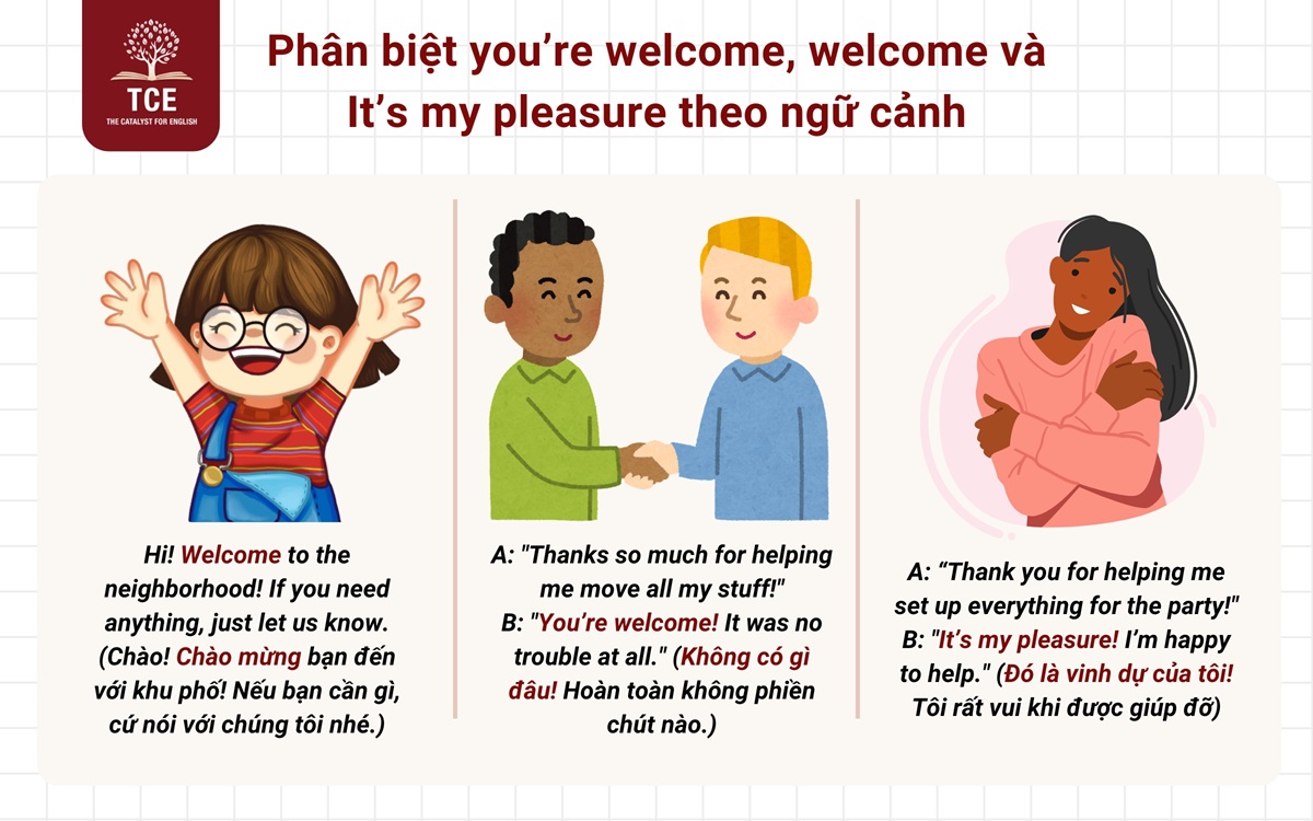 Phân biệt you’re welcome, welcome và It’s my pleasure theo ngữ cảnh