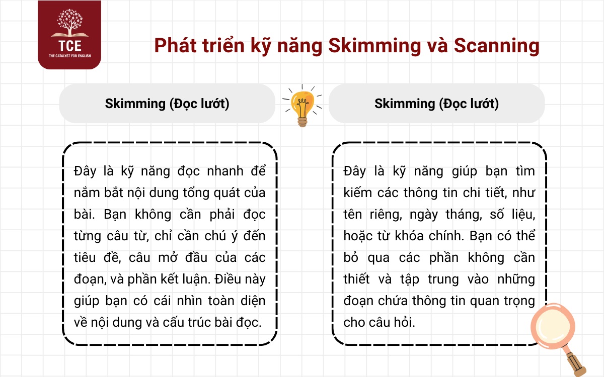 Phát triển kỹ năng Skimming và Scanning