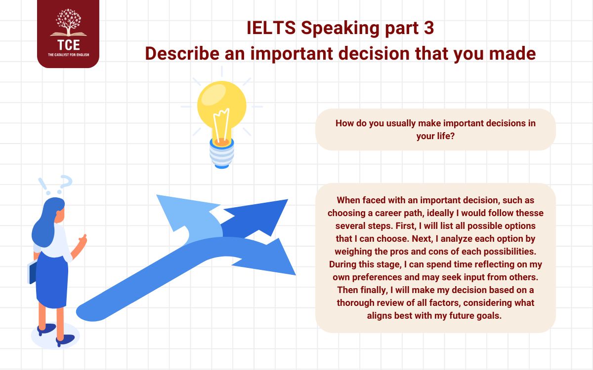 IELTS Speaking part 3: Describe an important decision that you made