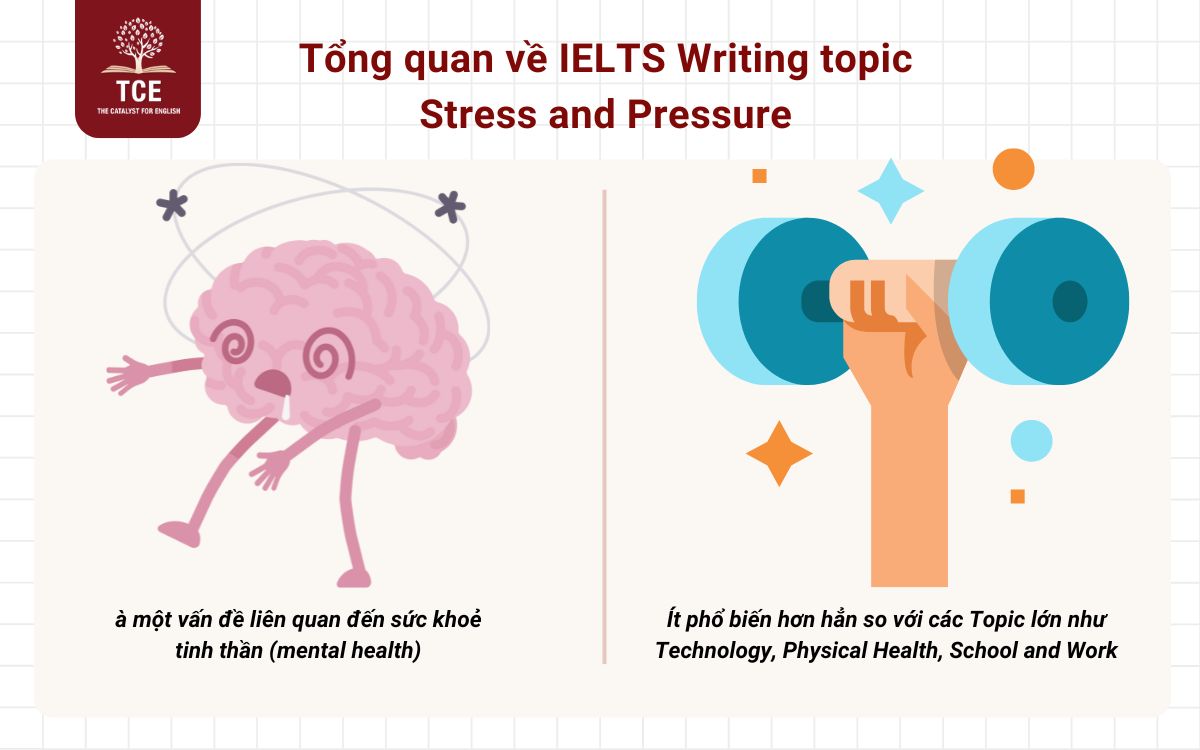 Tổng quan về IELTS Writing topic Stress and Pressure