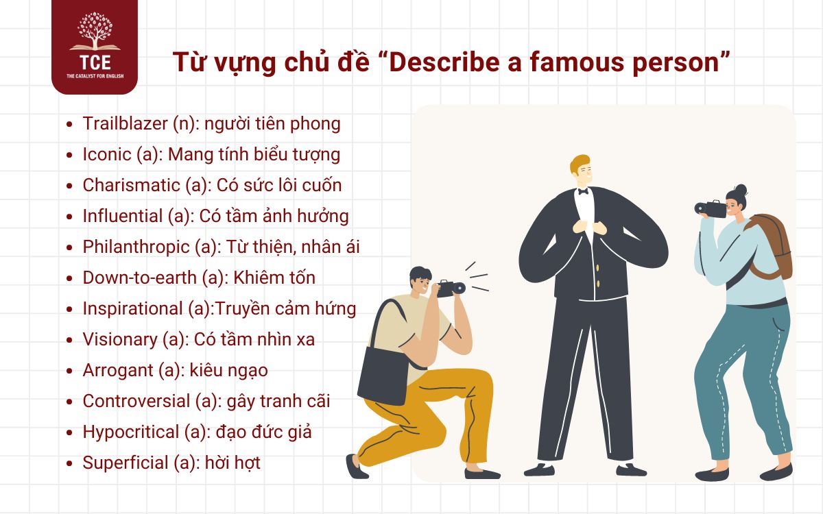 Từ vựng chủ đề “Describe a famous person”