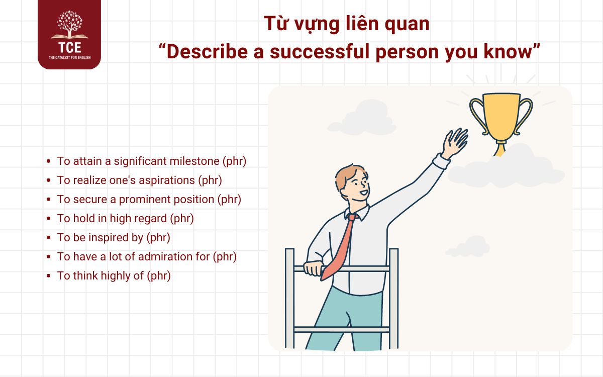 Từ vựng liên quan “Describe a successful person you know”