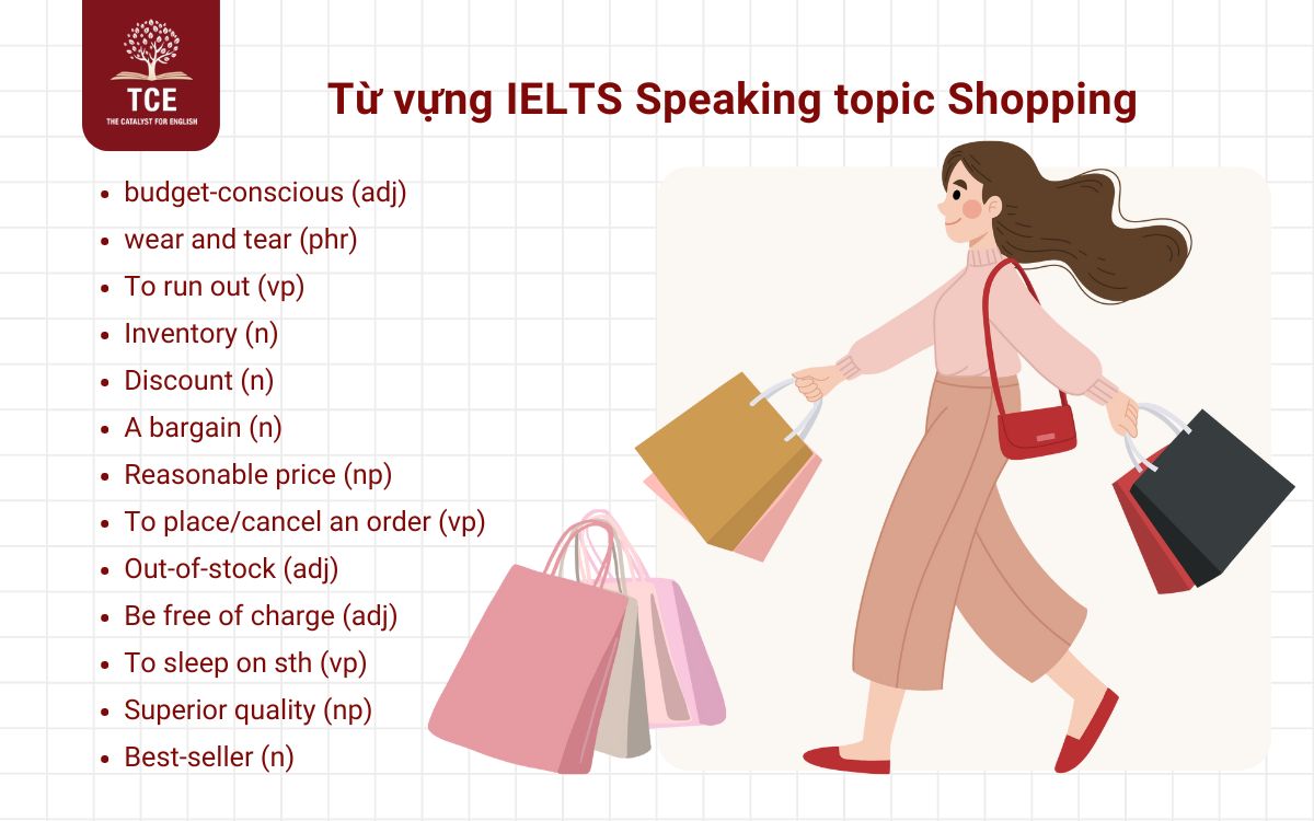 Từ vựng IELTS Speaking topic Shopping