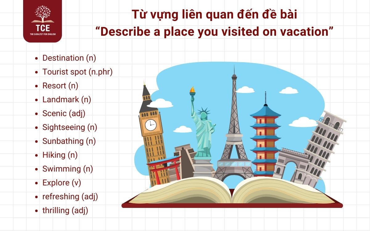 Từ vựng liên quan đến “Describe a place you visited on vacation”