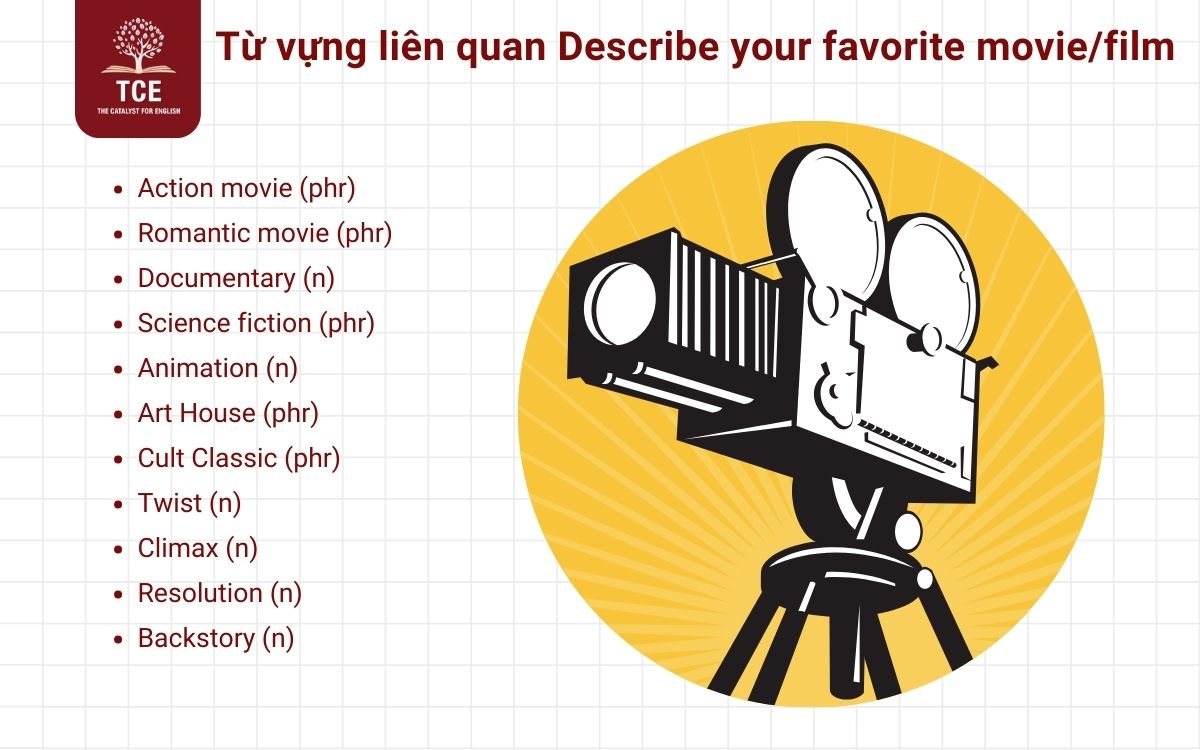 Từ vựng liên quan Describe your favorite movie/film