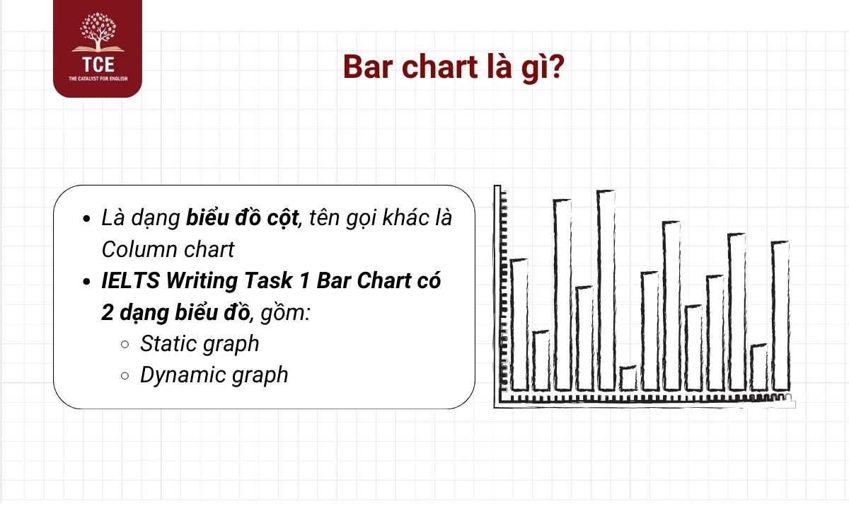 Bar chart là gì?