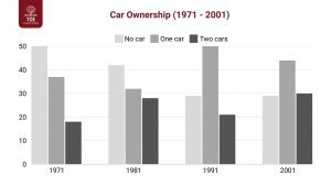 Bar chart ở dạng Dynamic