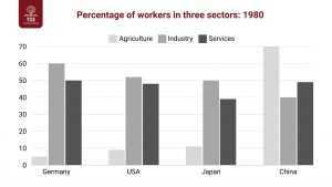 Bar chart ở dạng Static