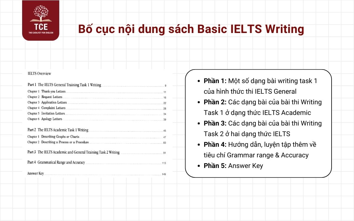 Bố cục nội dung sách 