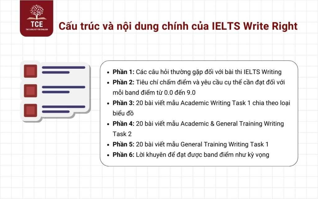 [MIỄN PHÍ] Download sách IELTS Write Right PDF miễn phí | The Catalyst ...