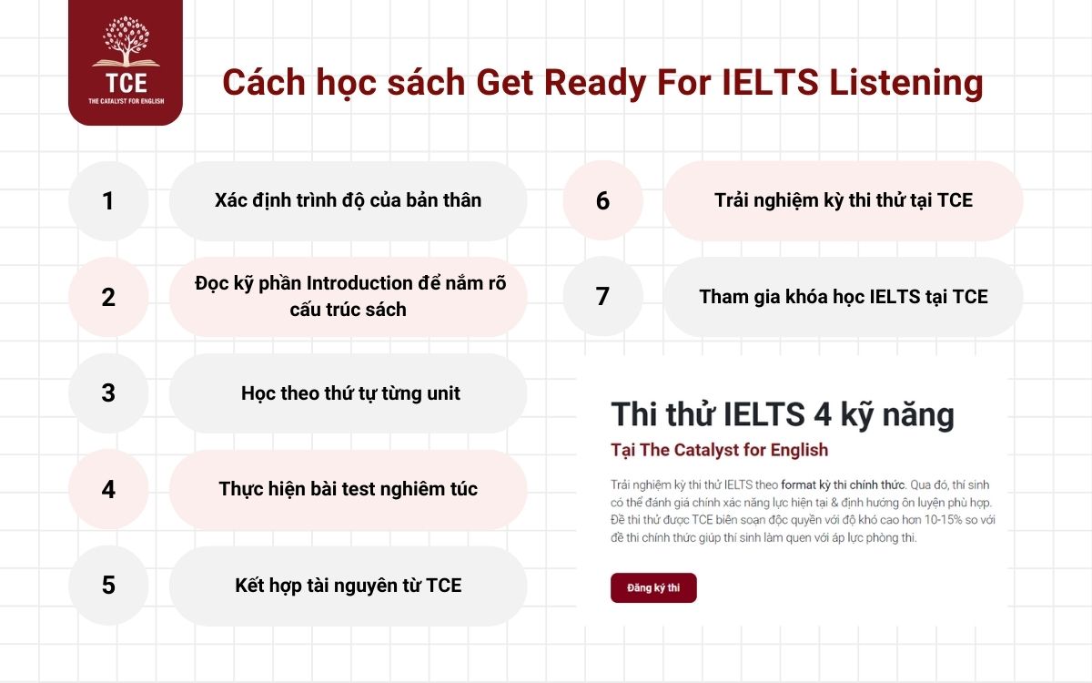 Cách học sách Get Ready For IELTS Listening hiệu quả