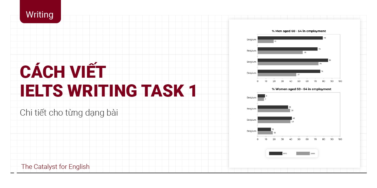 Cách viết IELTS Writing Task 1