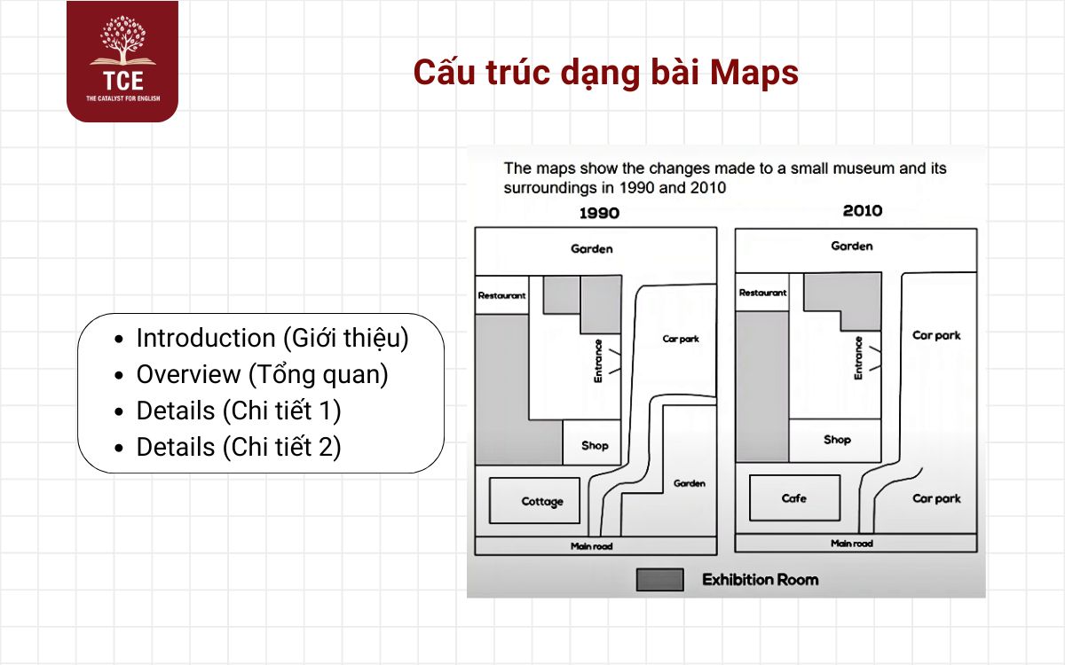 Cấu trúc dạng bài Maps