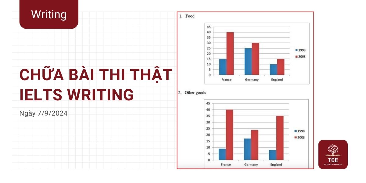 Đề thi IELTS Writing ngày 07/09/2024