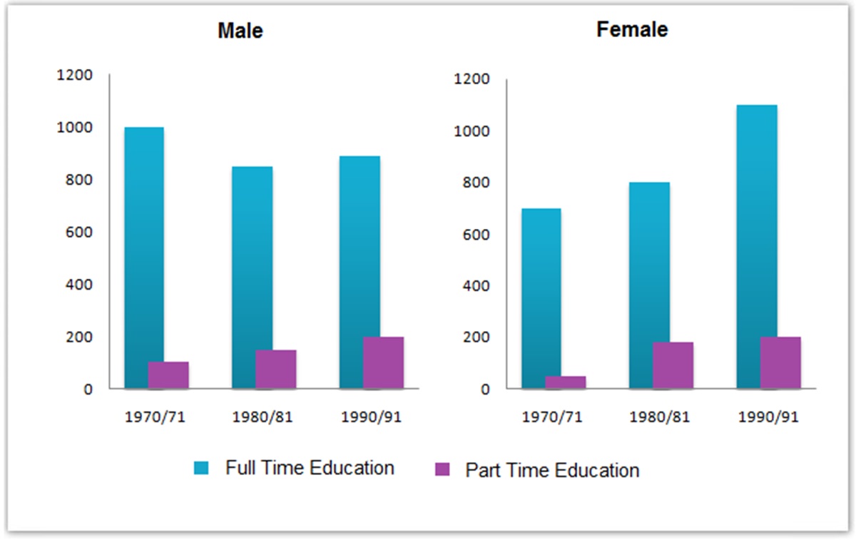 Biểu đồ cột (Bar Chart)