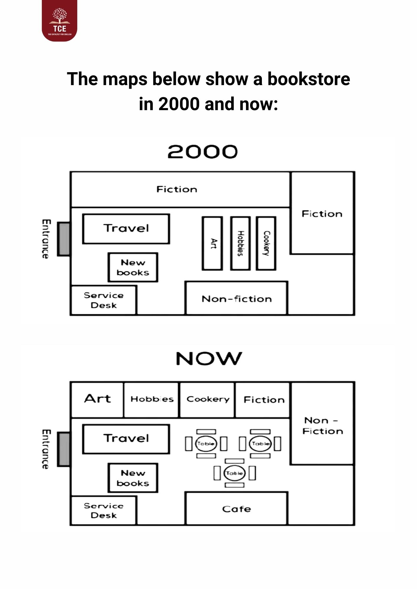 Đề bài: The maps below show a bookstore in 2000 and now.