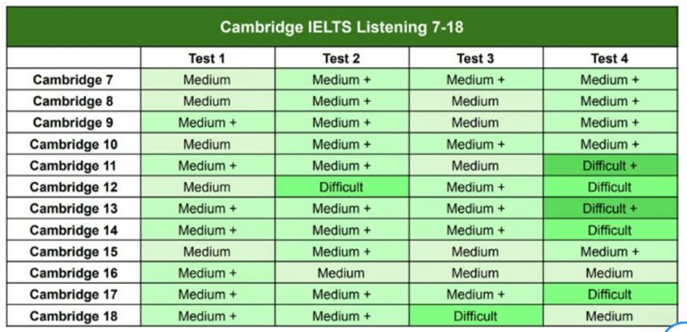 [MIỄN PHÍ] Download sách Cambridge 13 PDF kèm Audio free | The Catalyst ...