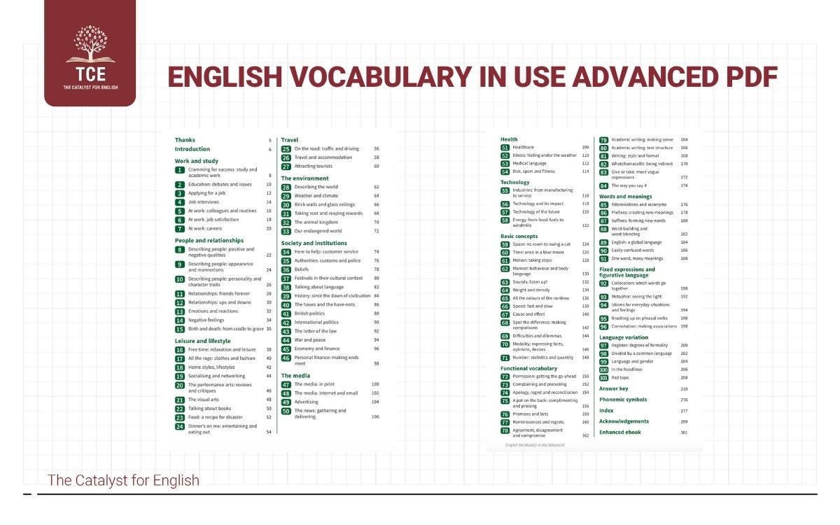 English Vocabulary in use Advanced PDF