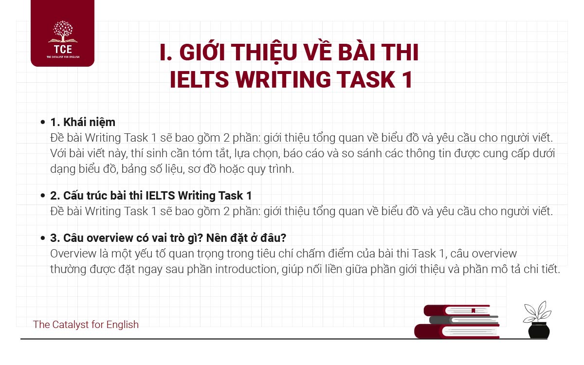 Giới thiệu về bài thi IELTS Writing Task 1