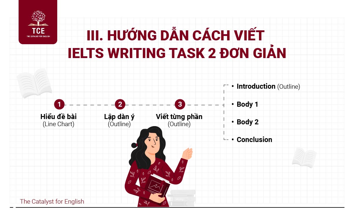 Hướng dẫn cách viết IELTS Writing Task 2 đơn giản