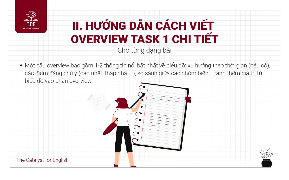 Hướng dẫn cách viết Overview Task 1 chi tiết