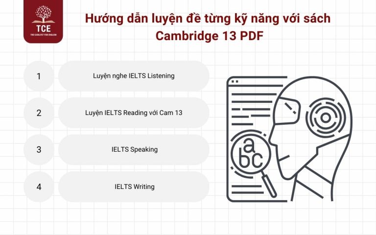 [MIỄN PHÍ] Download sách Cambridge 13 PDF kèm Audio free | The Catalyst ...