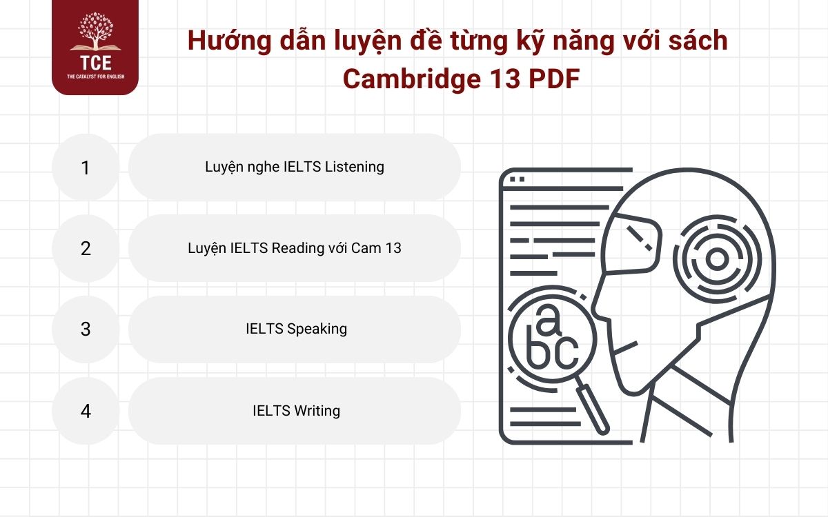 Hướng dẫn luyện đề từng kỹ năng với sách Cambridge 13 PDF