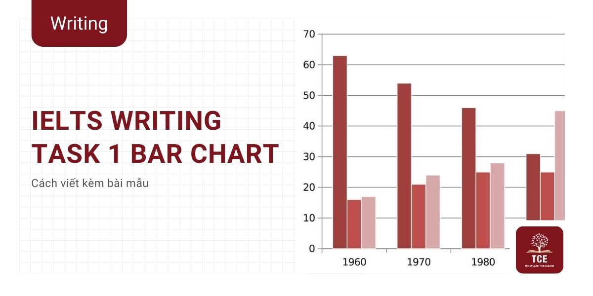 IELTS Writing Task 1 Bar Chart