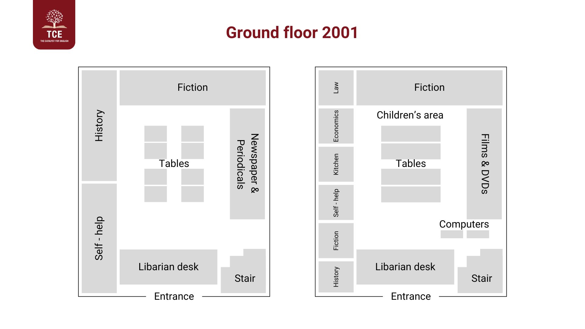 IELTS Writing Task 1 Map sample