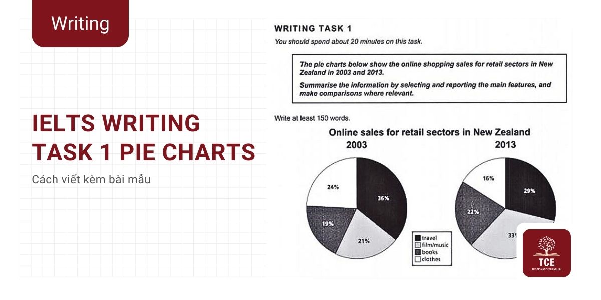 IELTS Writing Task 1 Pie Chart