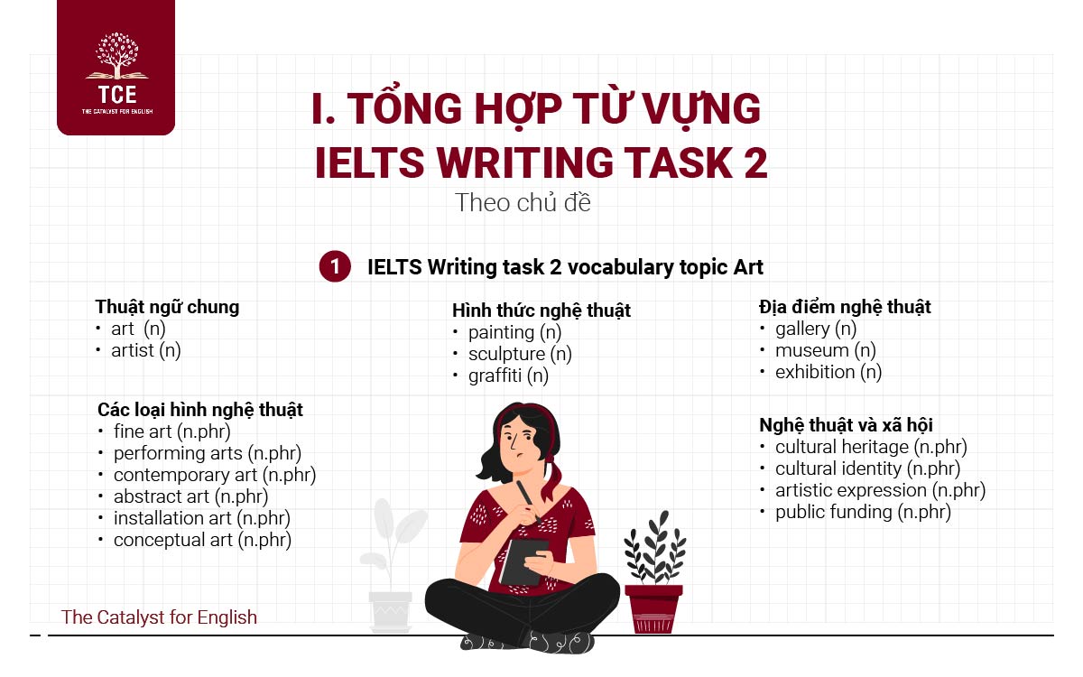 IELTS Writing task 2 vocabulary topic Art