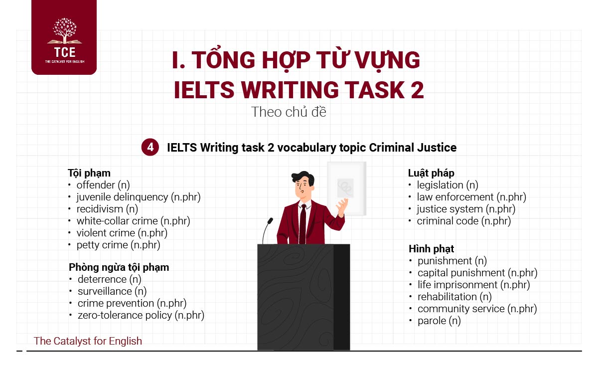 IELTS Writing task 2 vocabulary topic Criminal Justice