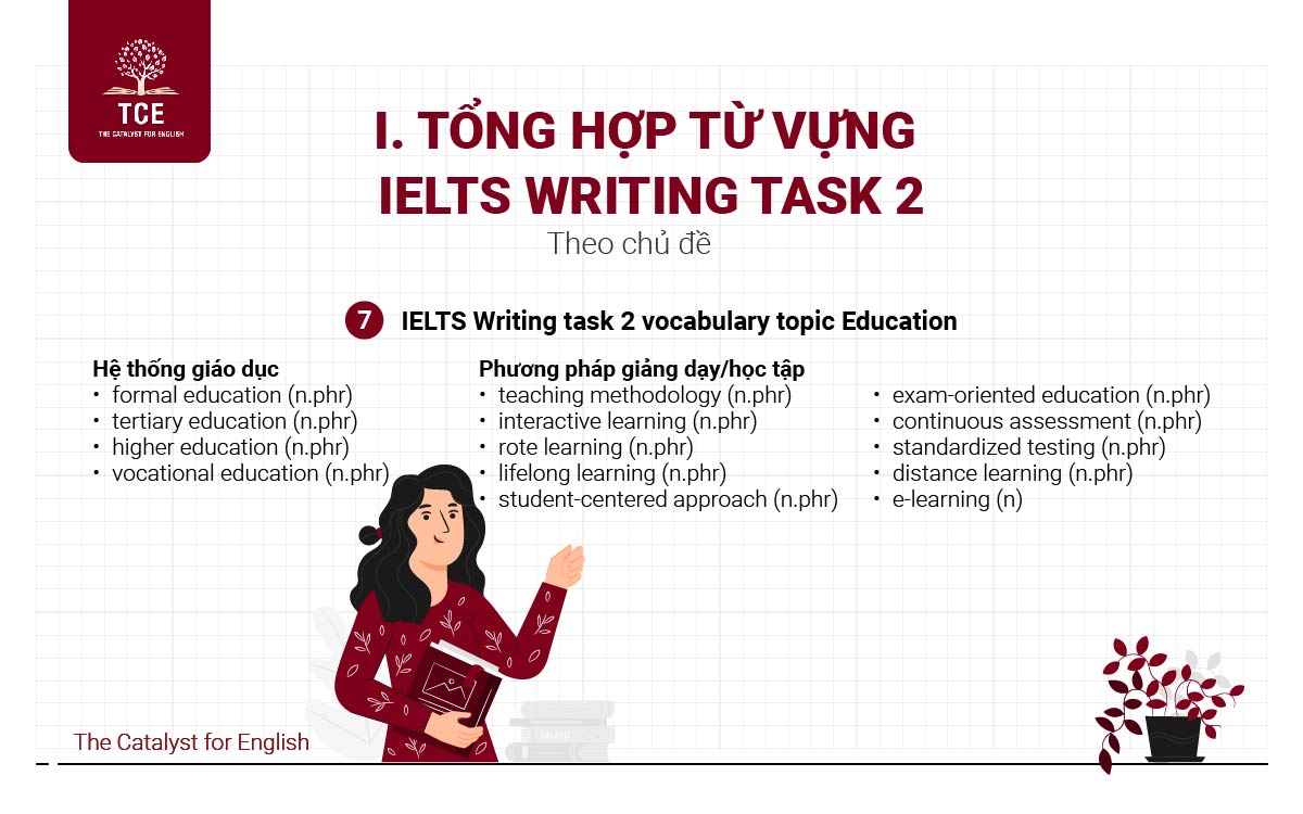 IELTS Writing task 2 vocabulary topic Education